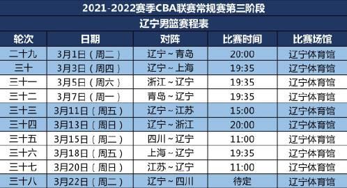 2020年CBA常规赛赛程公布，新赛季将开战