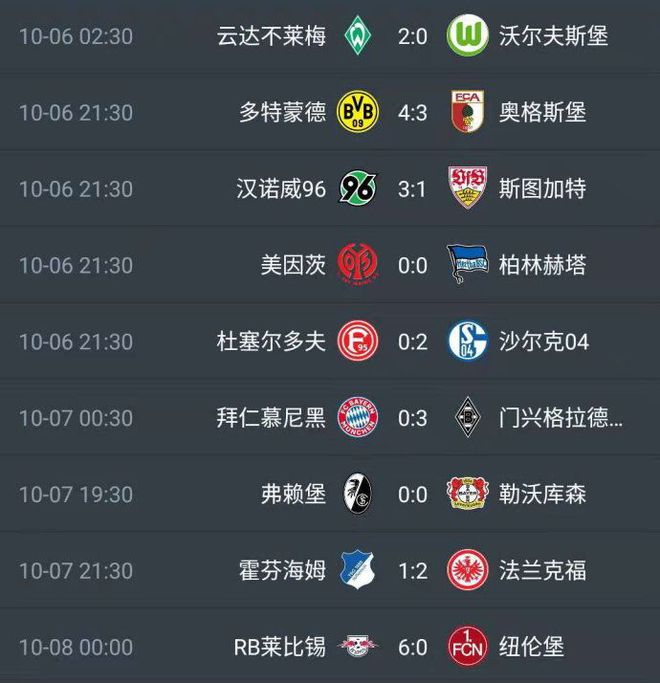 多特蒙德主场大胜，稳固领跑位置